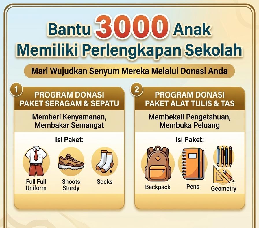 Bantu 3000 Anak Memiliki Perlengkapan Sekolah, Mari Wujudkan Senyum Mereka Melalui Donasi Anda